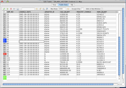 razorsql db2sql stored procedure duplicate object