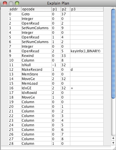 SQLite Explain Plan