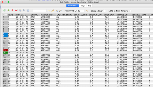 Sqlite Table Editor For Mac, Windows, And Linux