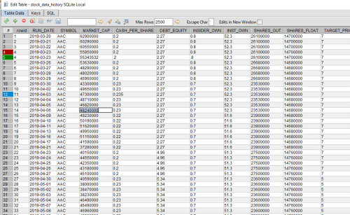 edit tables and view records sqlite commands